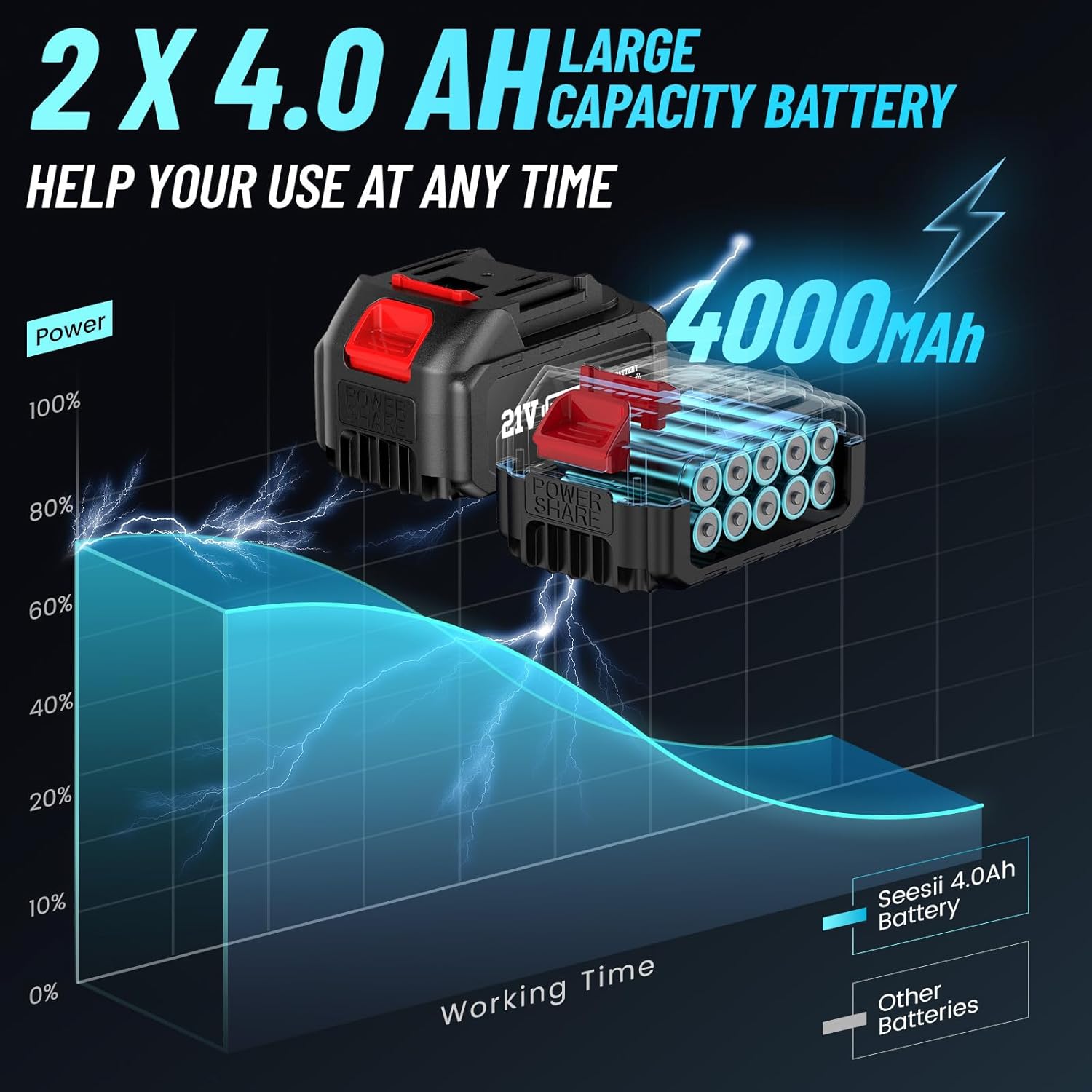 Seesii Cordless Impact Wrench  - Power Tools Impact Wrench 评论和价格