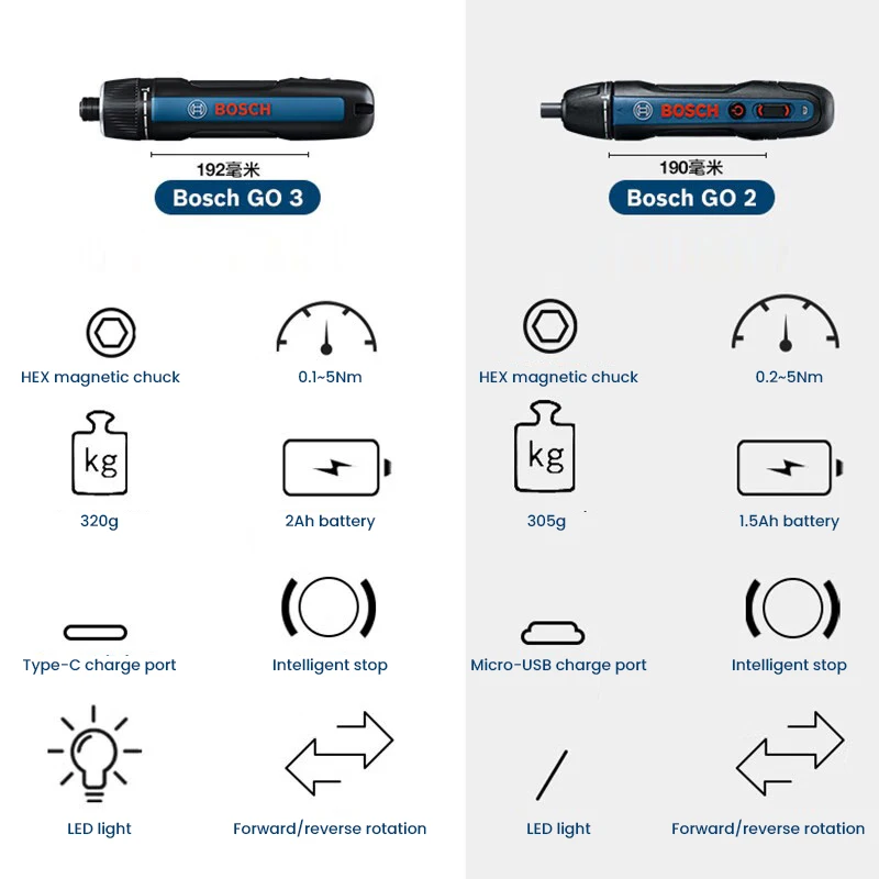 BOSCH Go 3 Electric Screwdrive - Power Tools Bosch 评论和价格