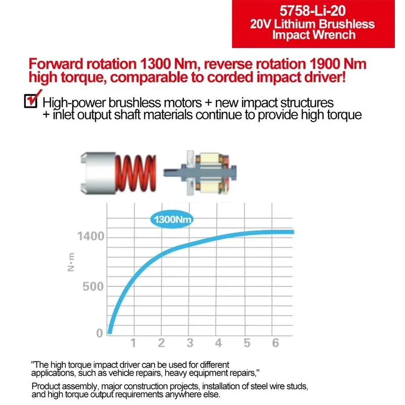 Devon 20V large torque three t - Power Tools Impact Wrench 评论和价格